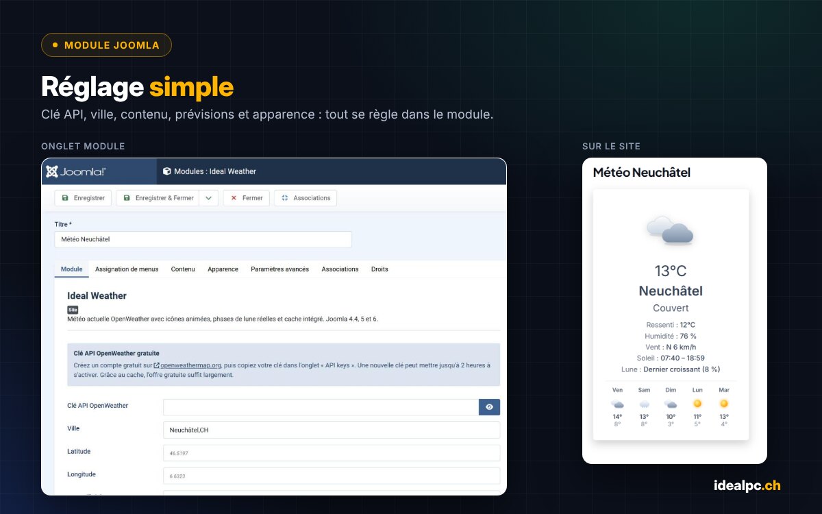 Réglages du module Ideal Weather dans Joomla et rendu sur le site